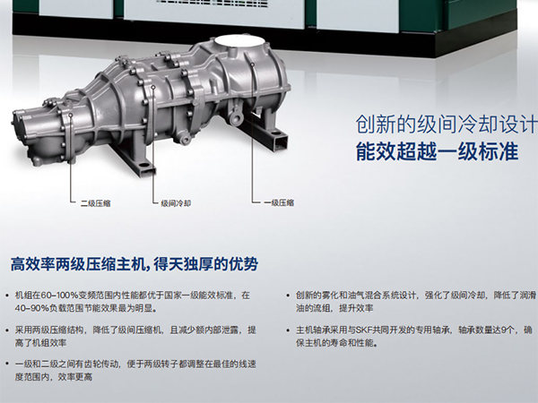 JN系列微油螺旋桿式空氣壓縮機(jī)
