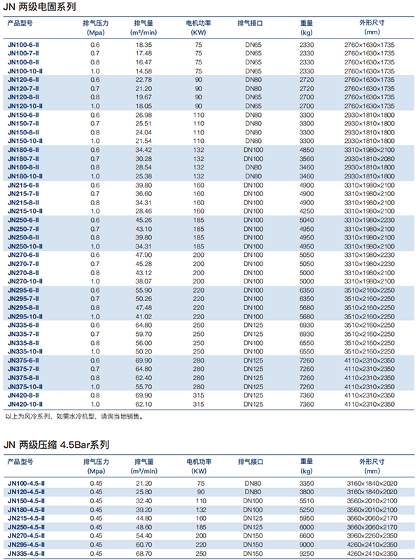 JN系列微油螺旋桿式空氣壓縮機(jī)